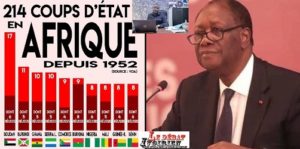  ledebationvoirien.net coups d'états Alassane Ouattara